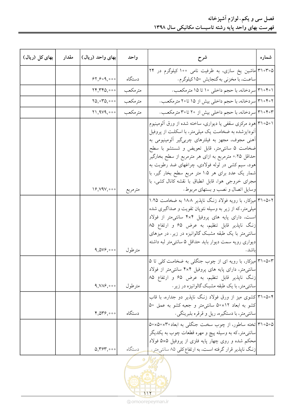صفحه 115 از 148