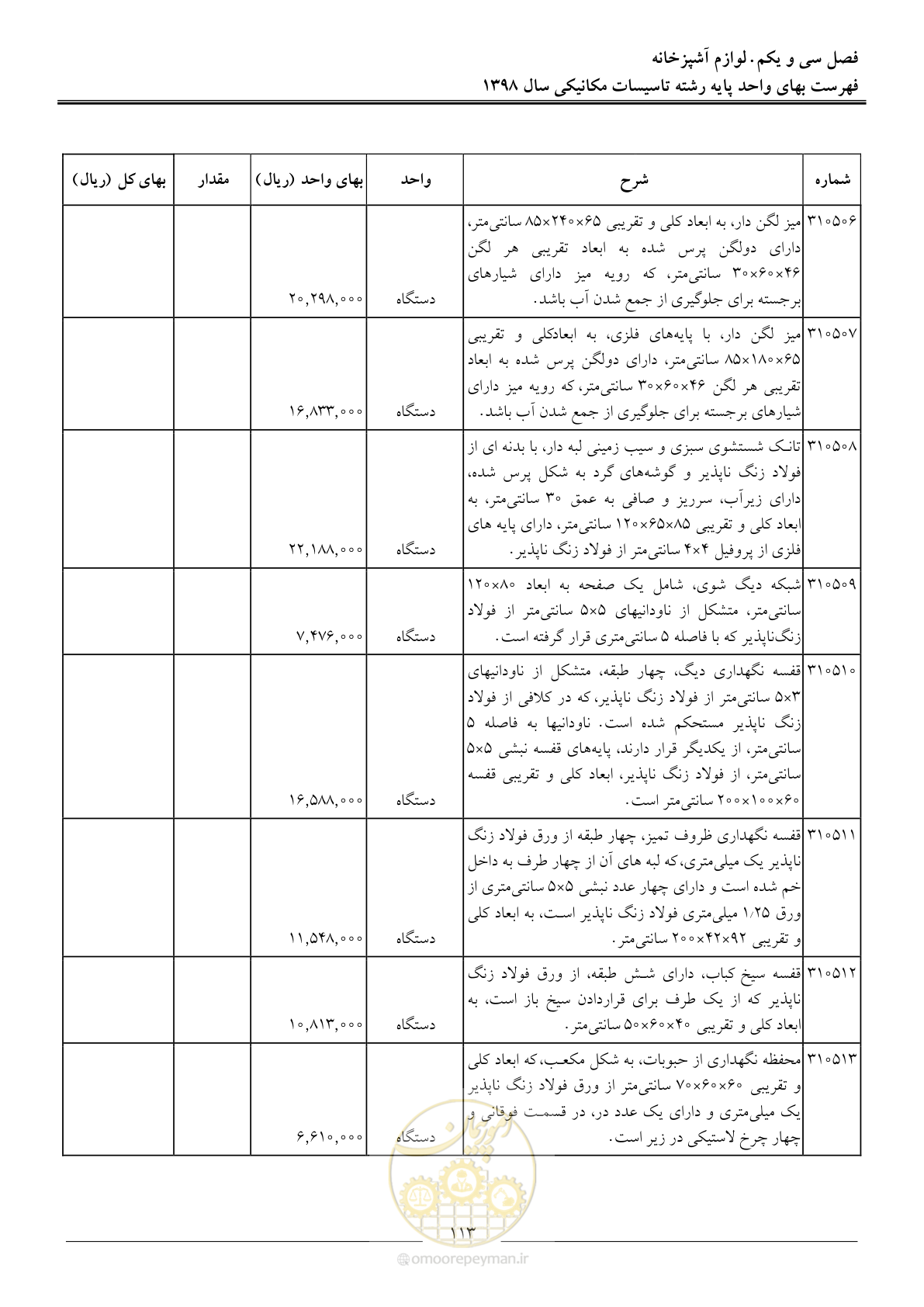 صفحه 116 از 148