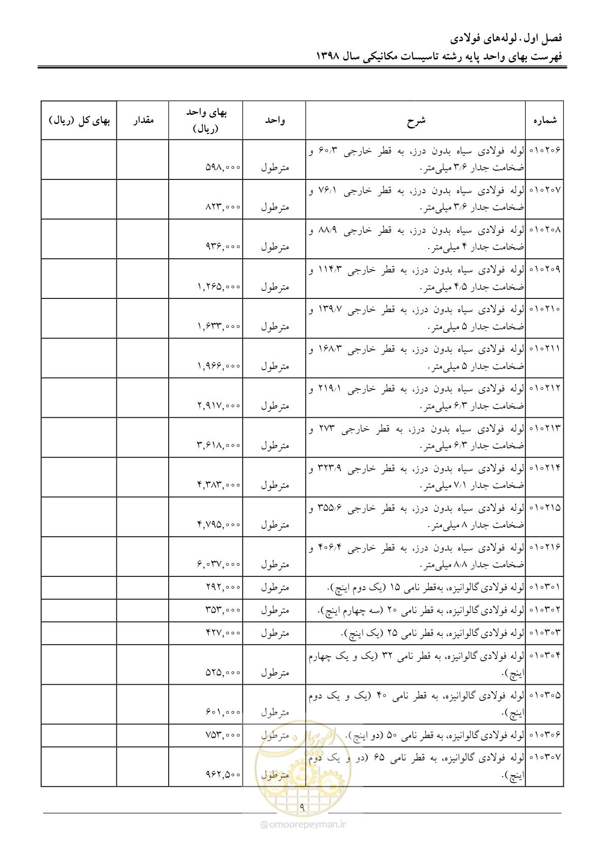 صفحه 12 از 148