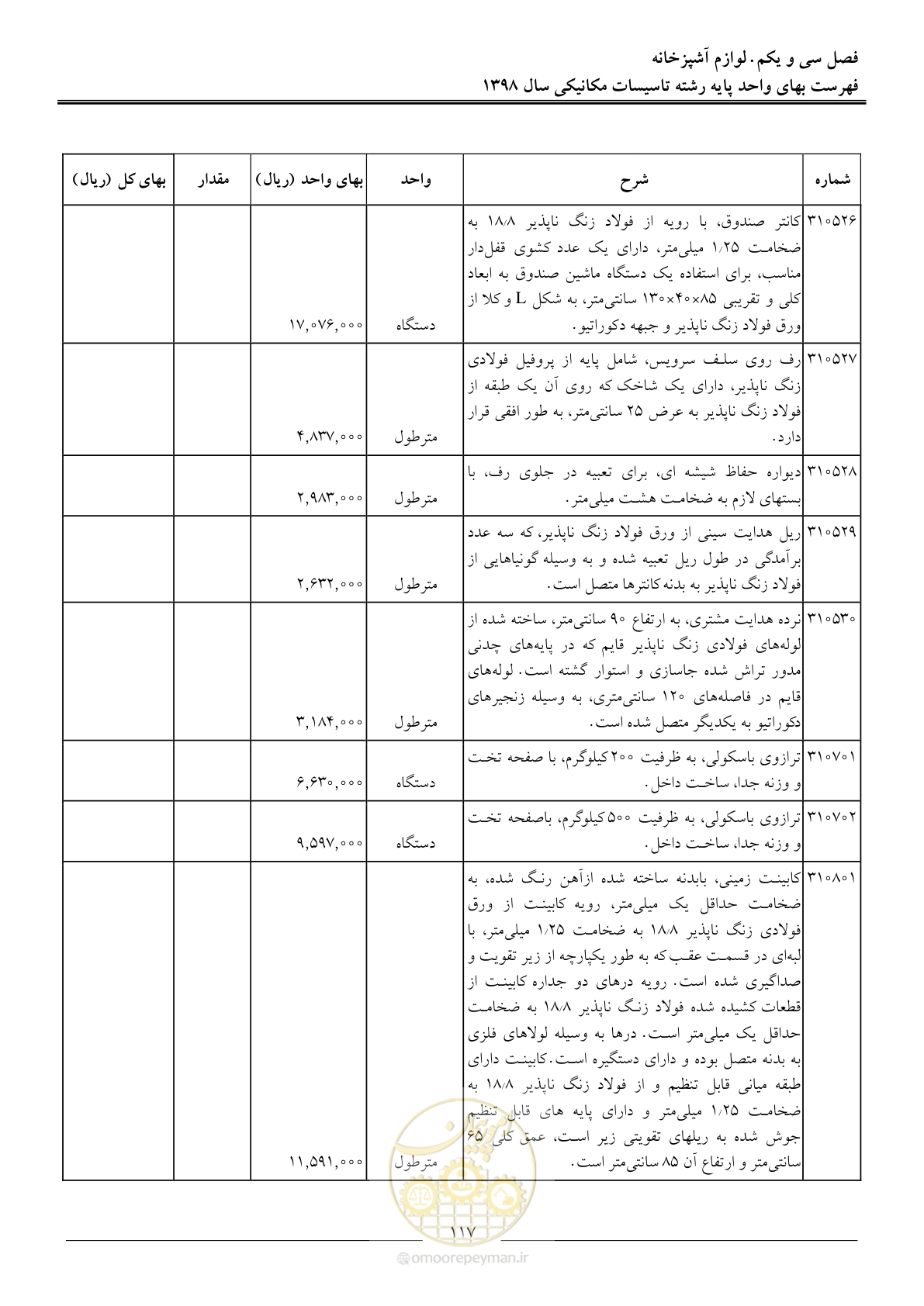 صفحه 120 از 148