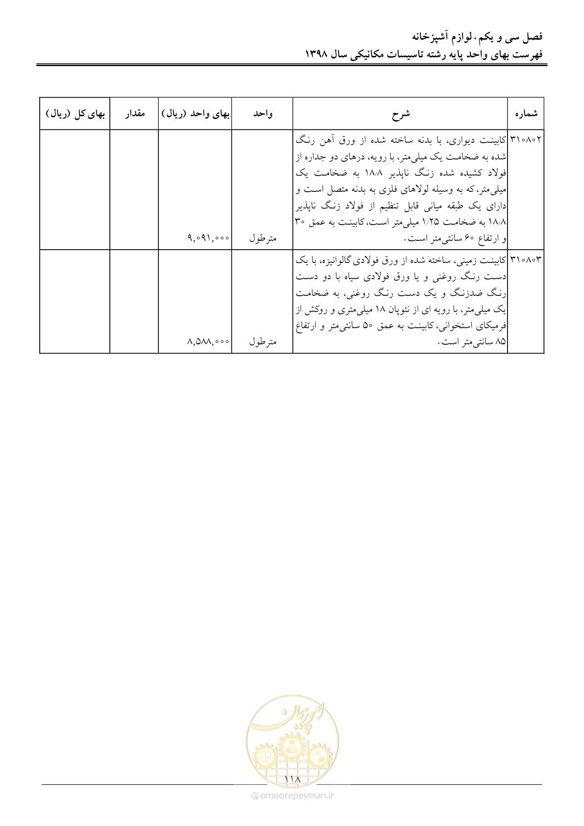 صفحه 121 از 148