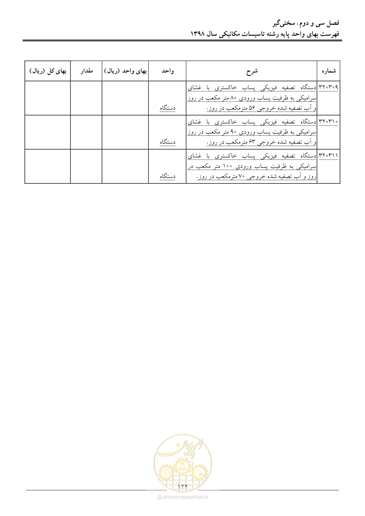 صفحه 125 از 148