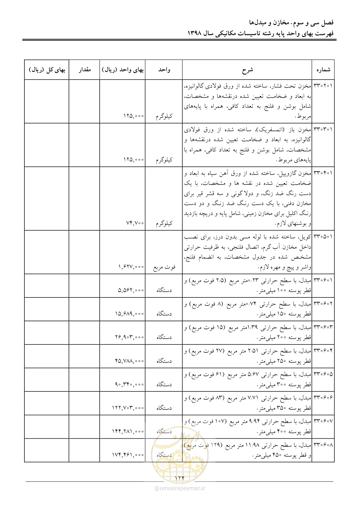 صفحه 127 از 148