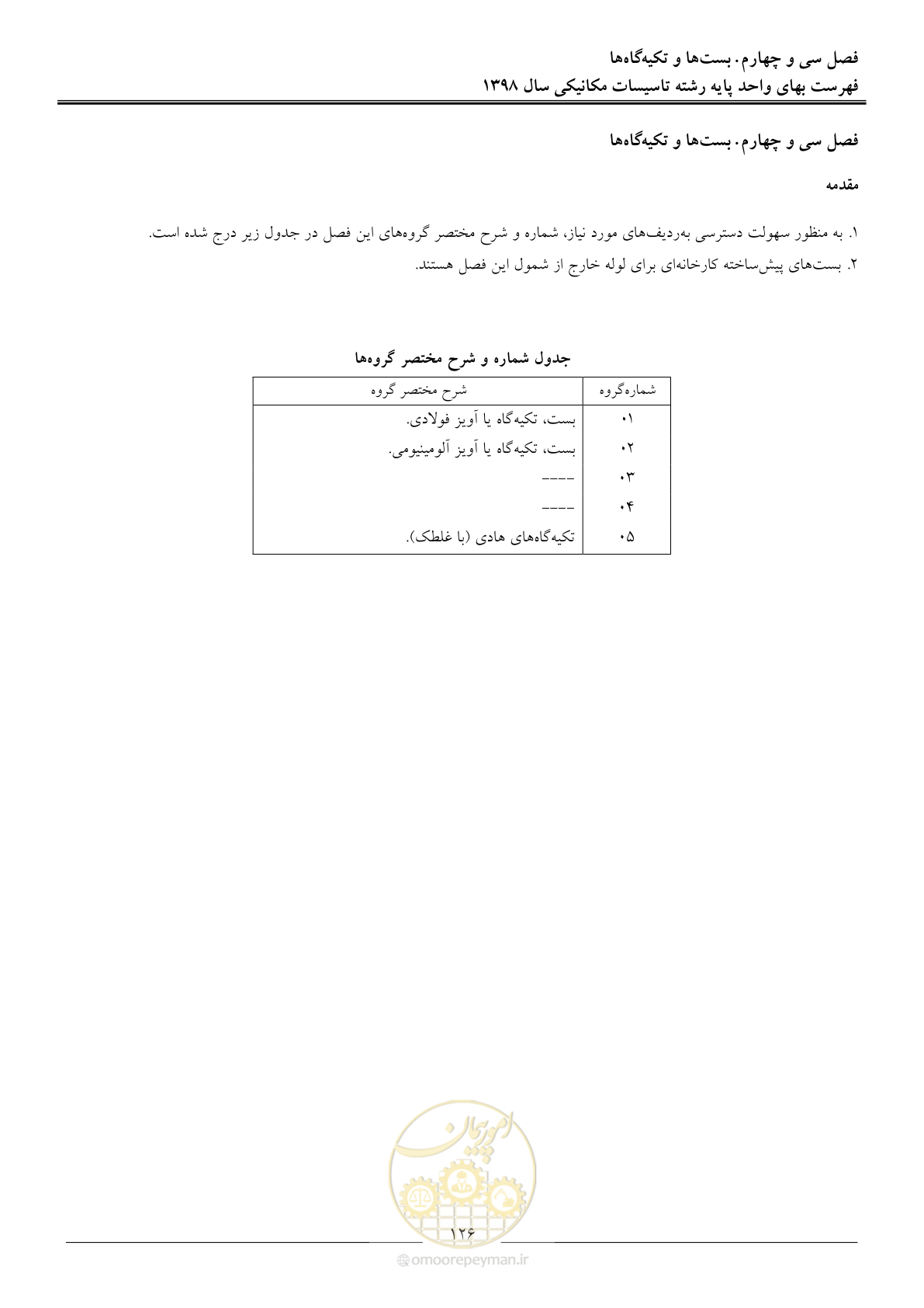 صفحه 129 از 148