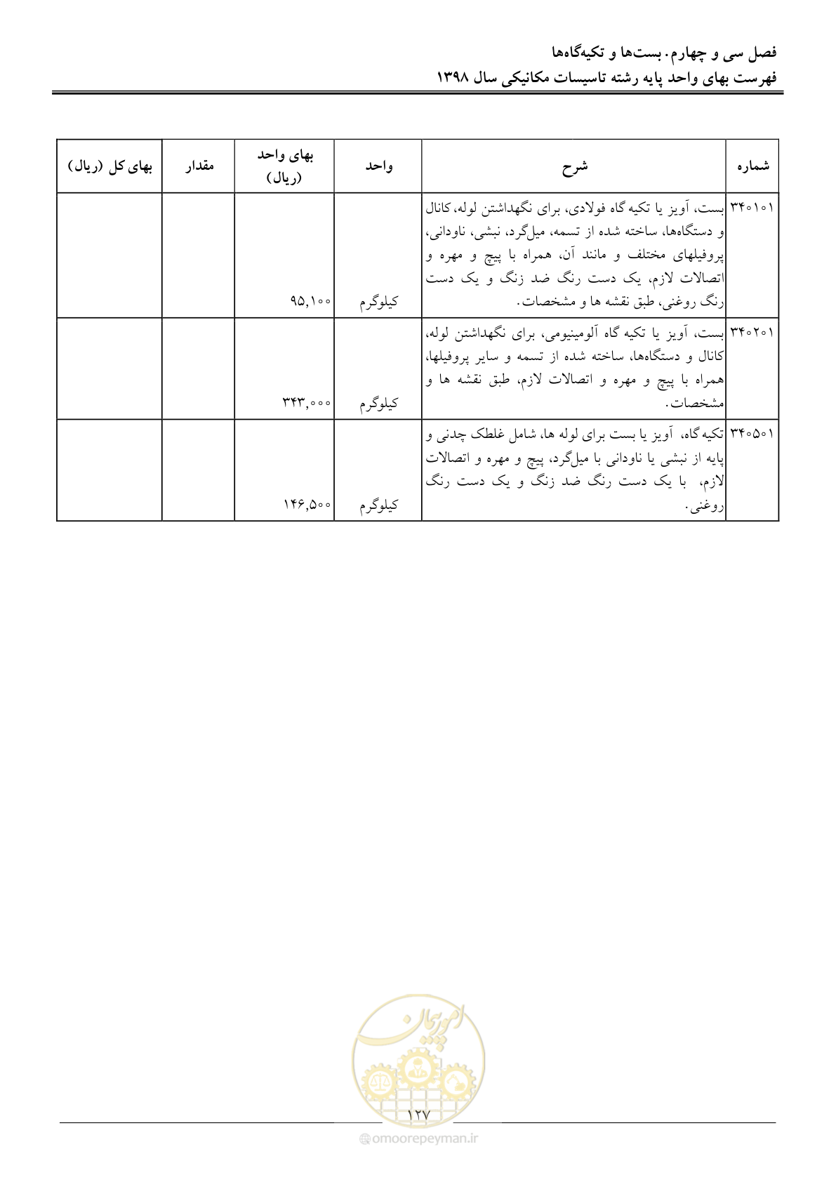 صفحه 130 از 148