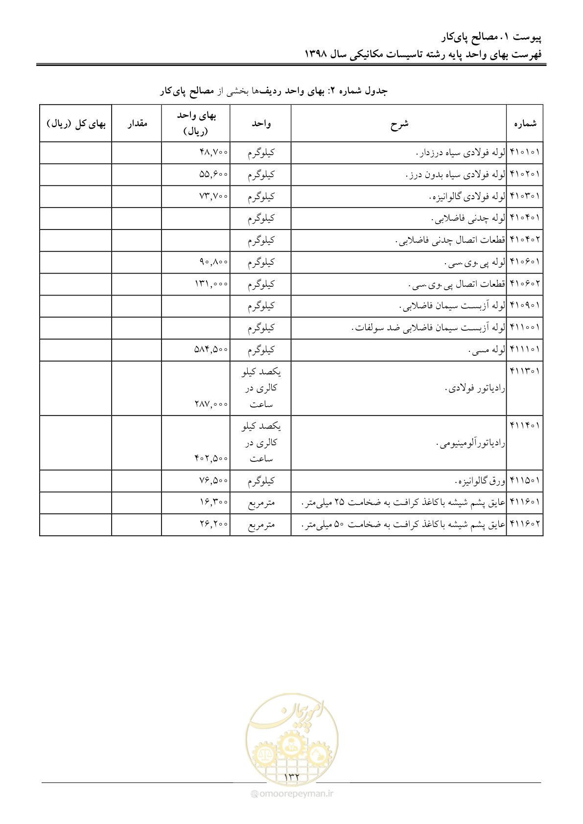 صفحه 135 از 148