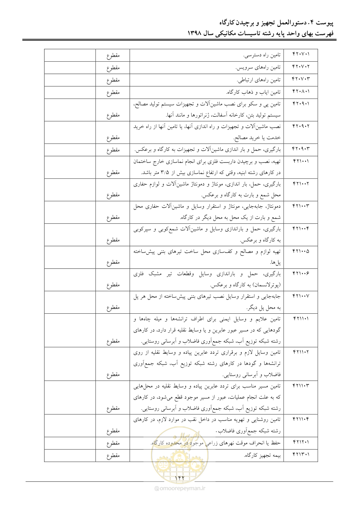 صفحه 145 از 148