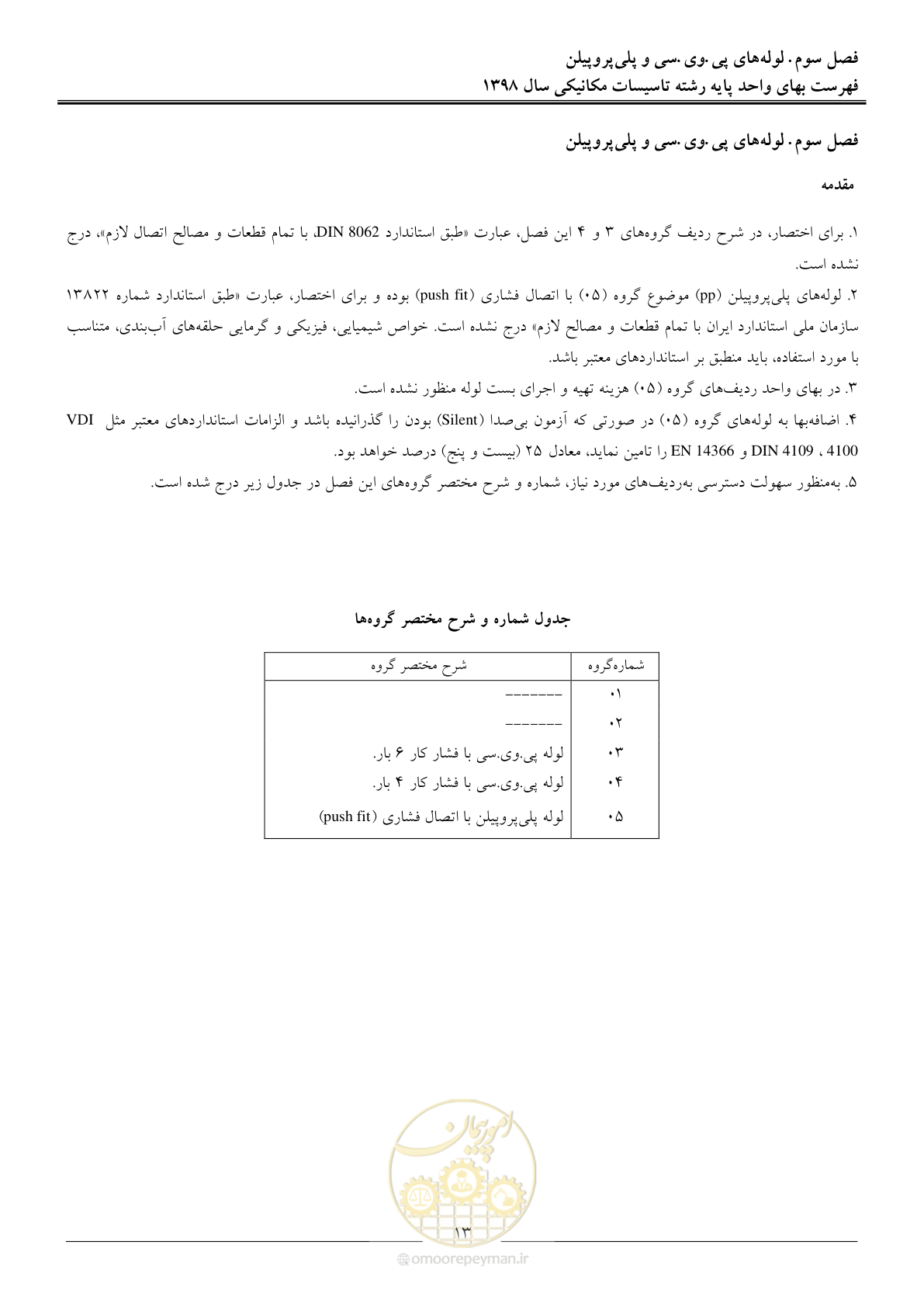 صفحه 16 از 148