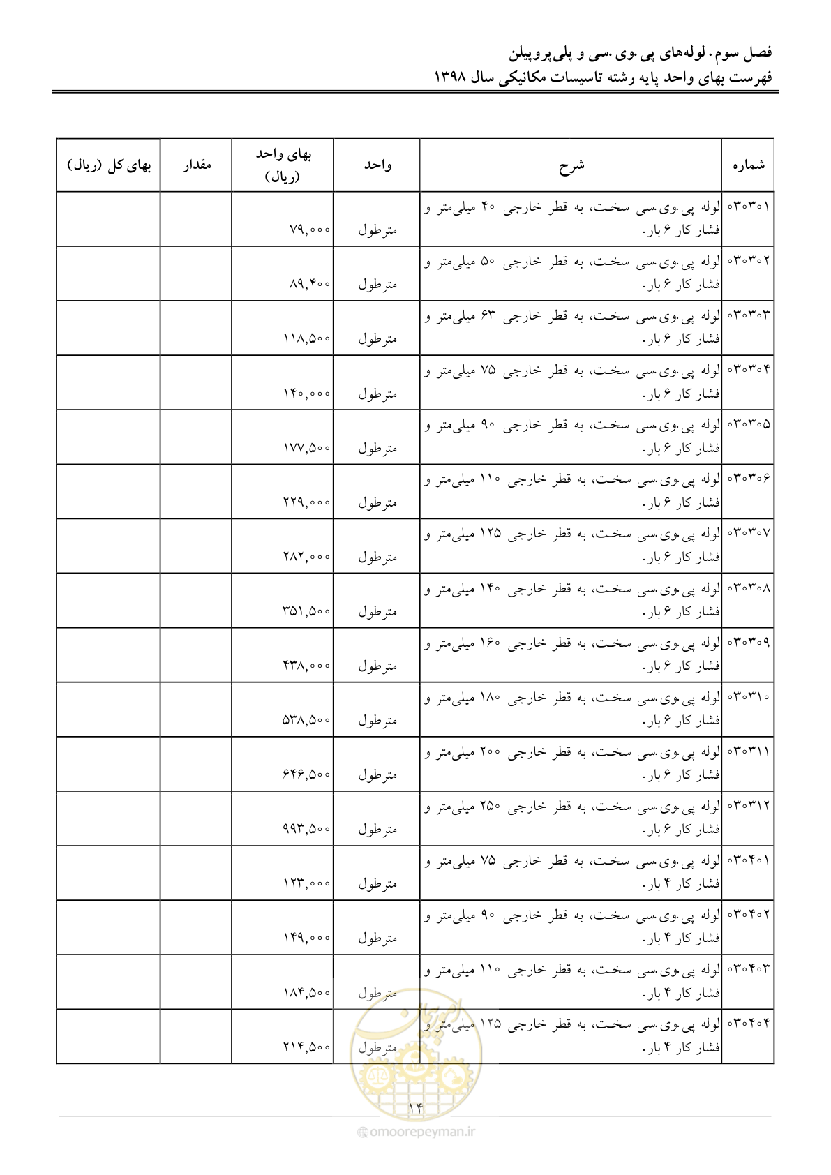 صفحه 17 از 148