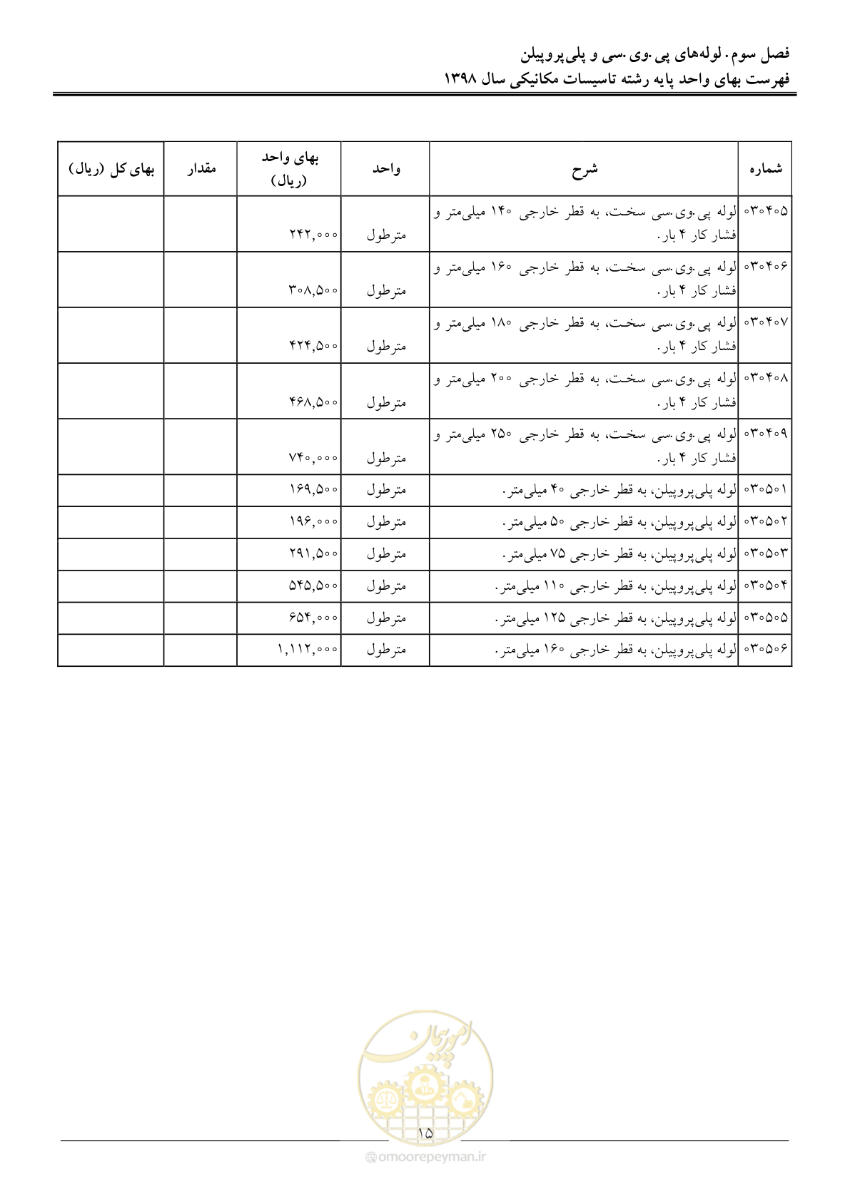 صفحه 18 از 148