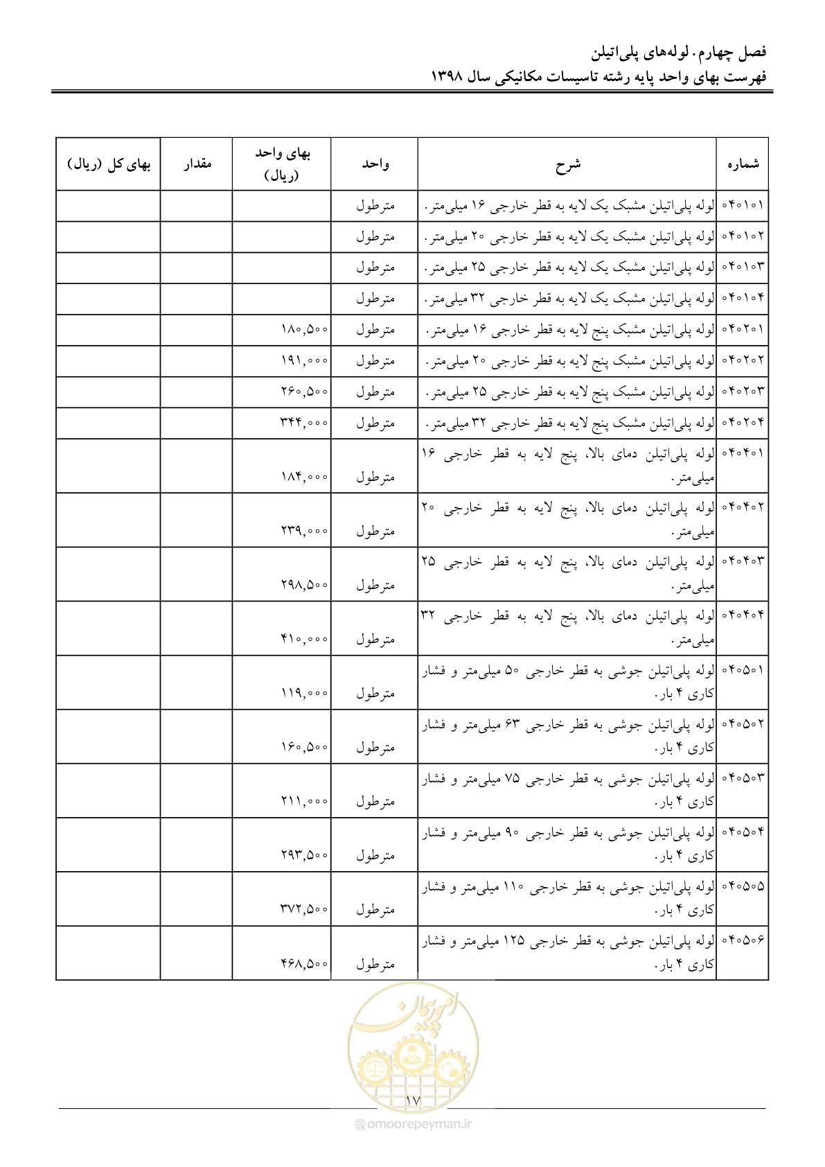 صفحه 20 از 148
