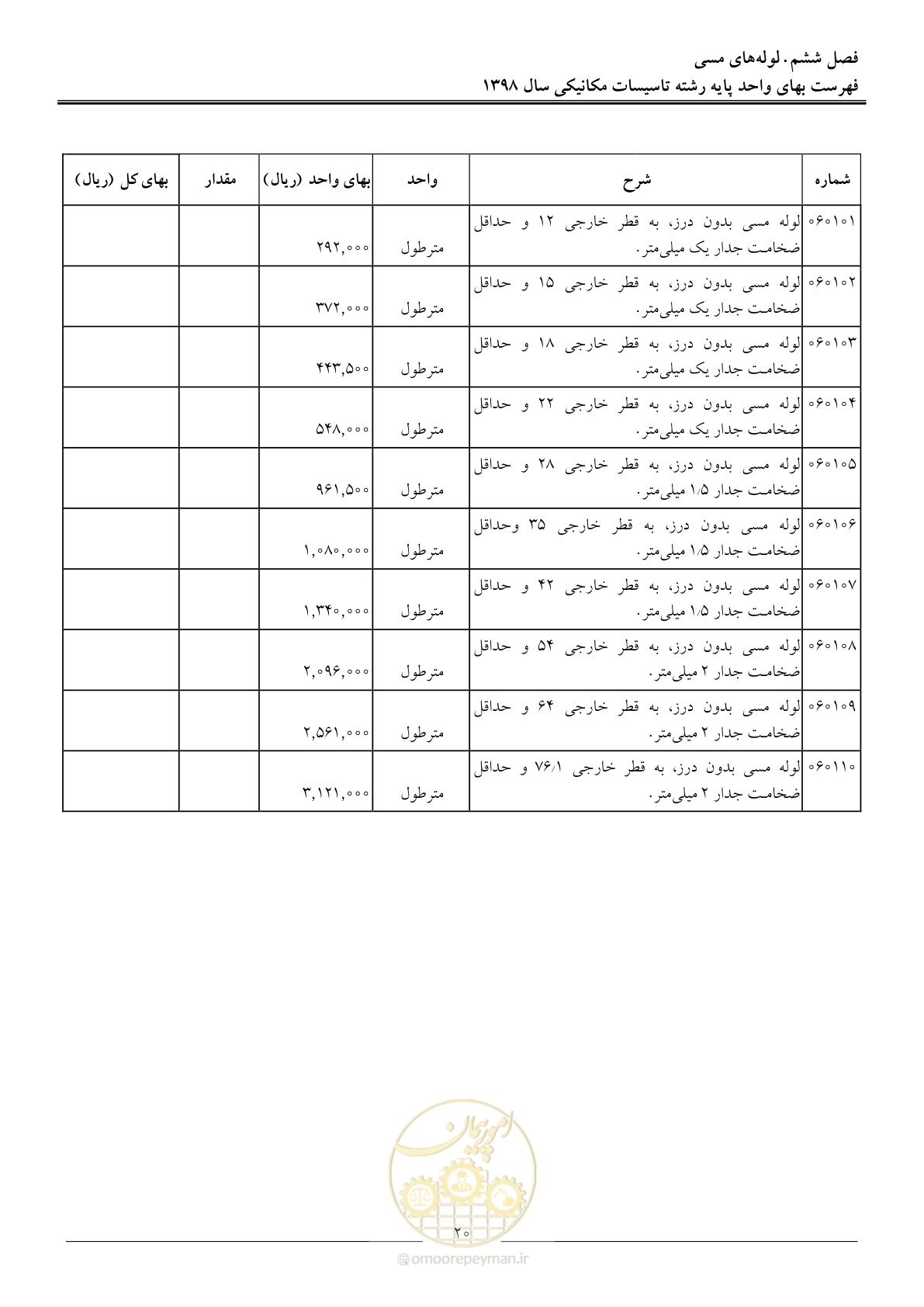 صفحه 23 از 148