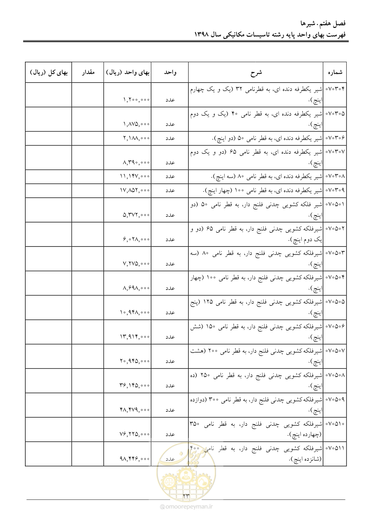 صفحه 26 از 148