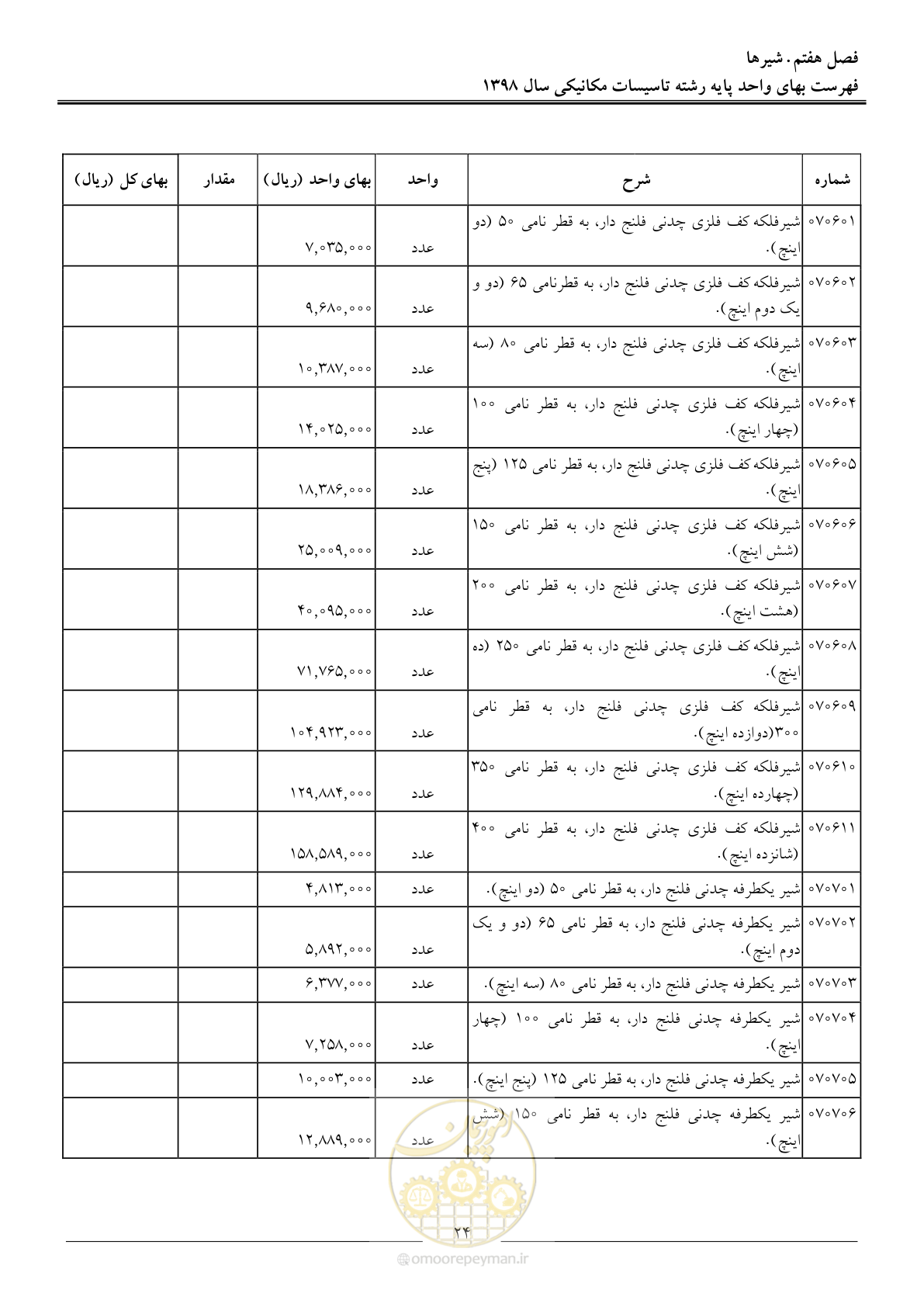 صفحه 27 از 148