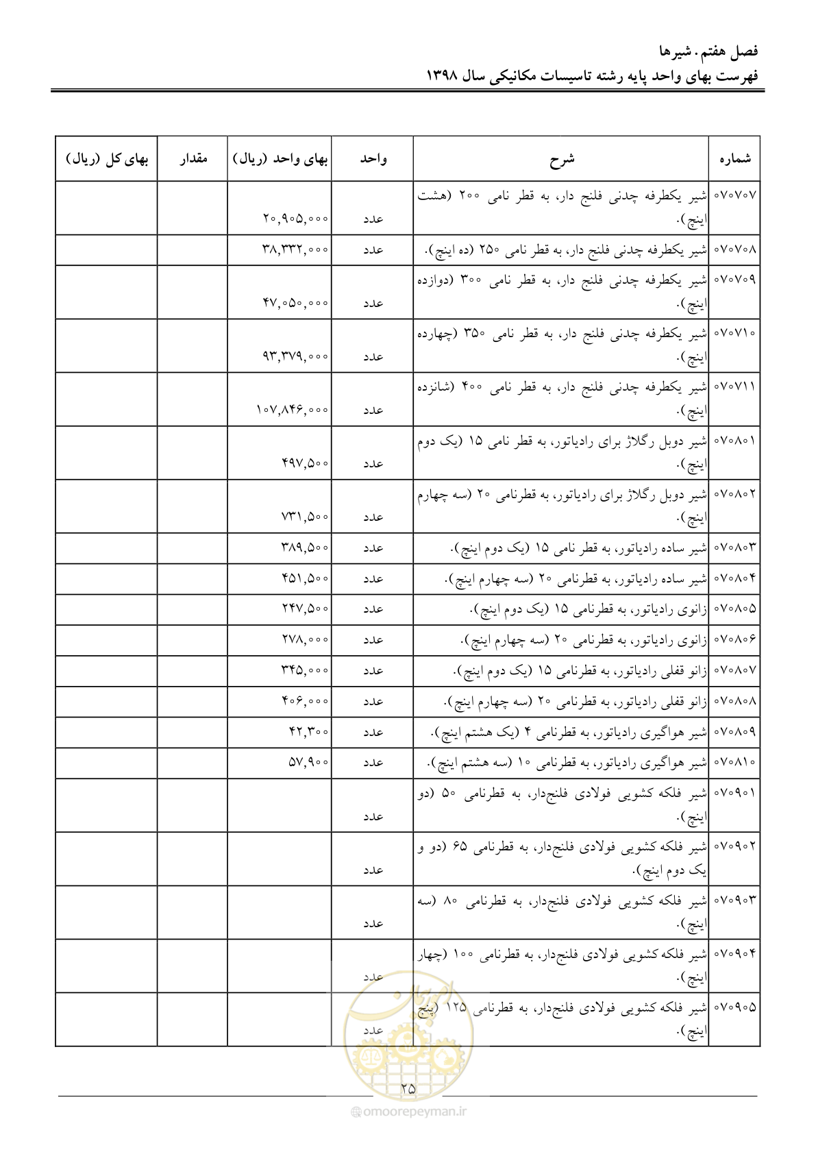 صفحه 28 از 148