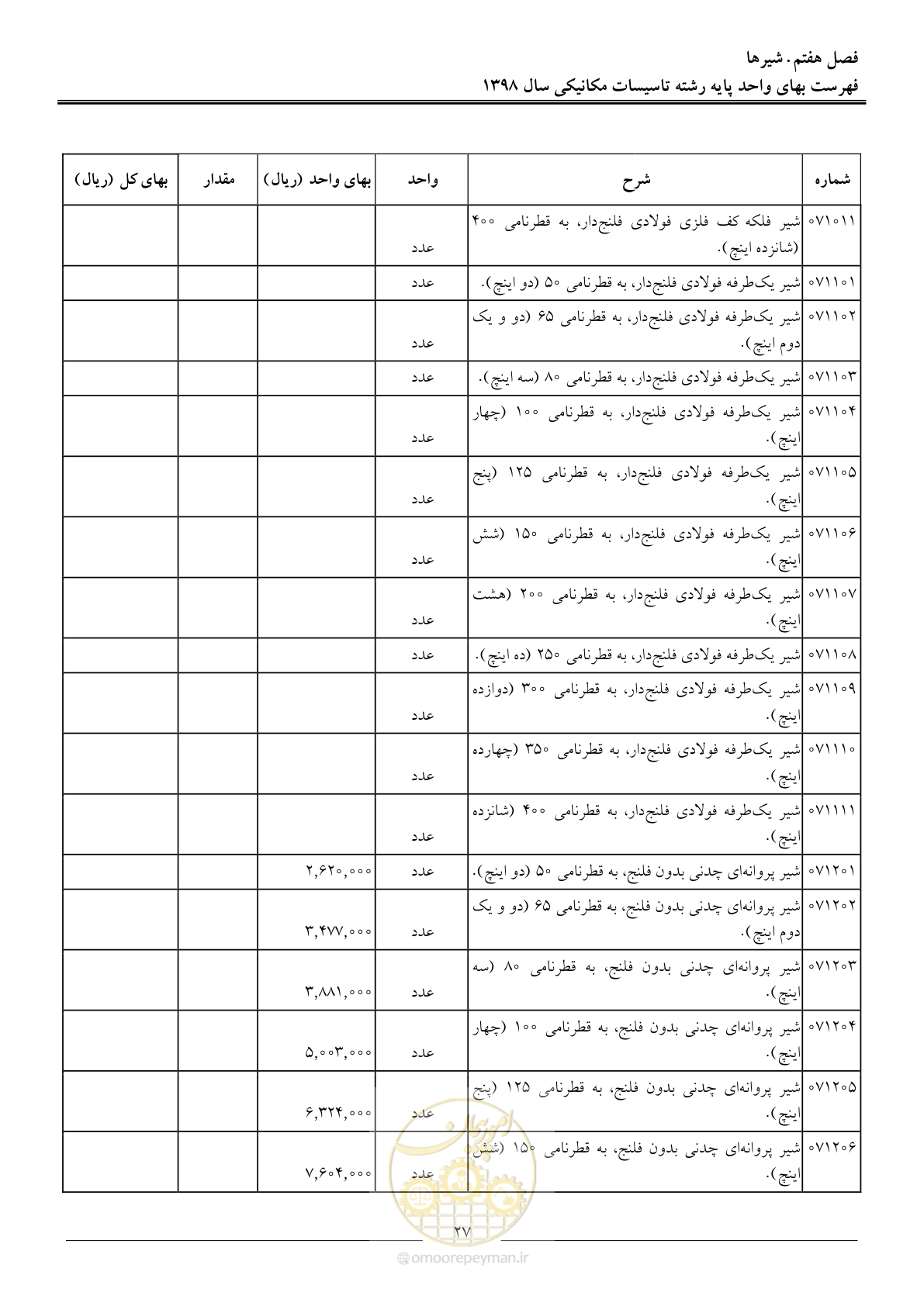 صفحه 30 از 148