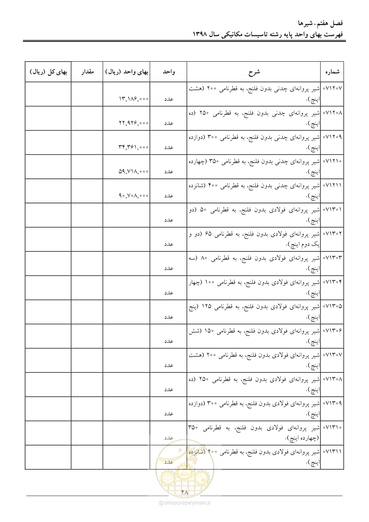 صفحه 31 از 148