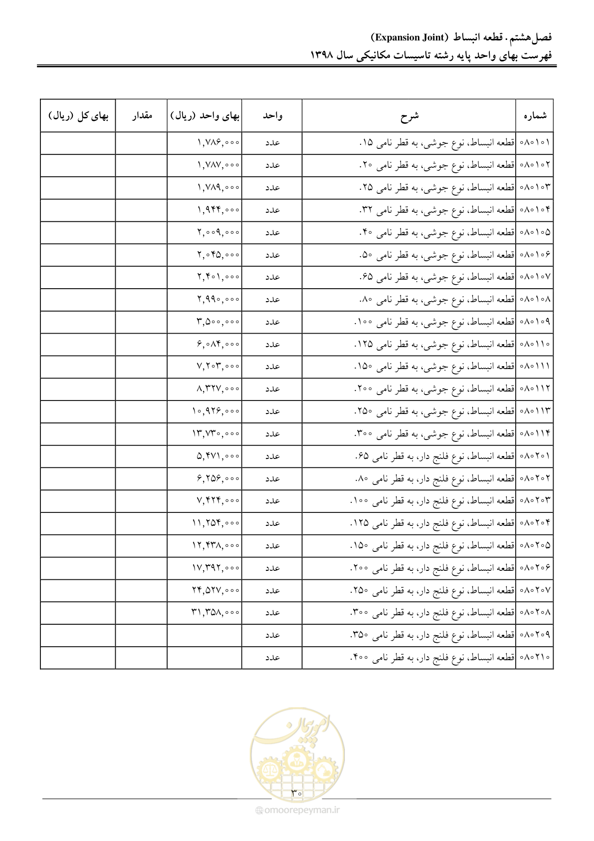 صفحه 33 از 148