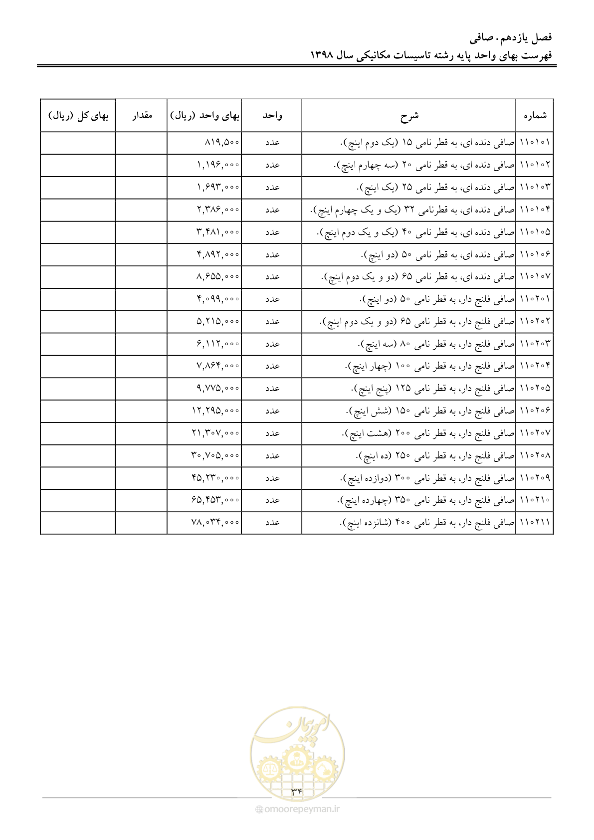 صفحه 37 از 148