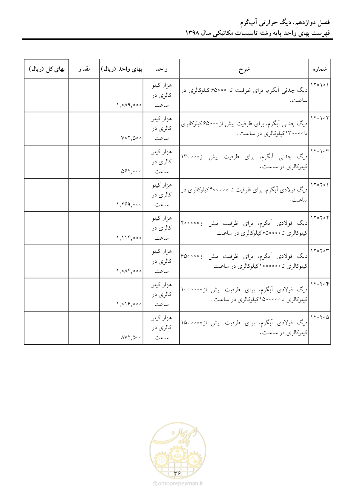 صفحه 39 از 148