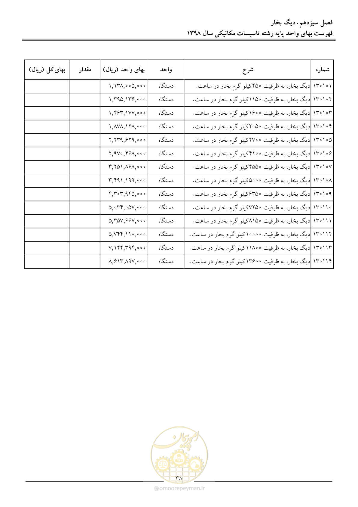 صفحه 41 از 148