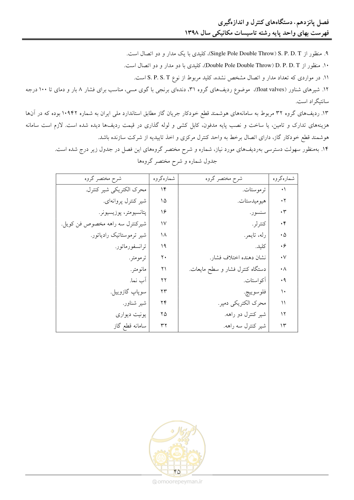 صفحه 48 از 148