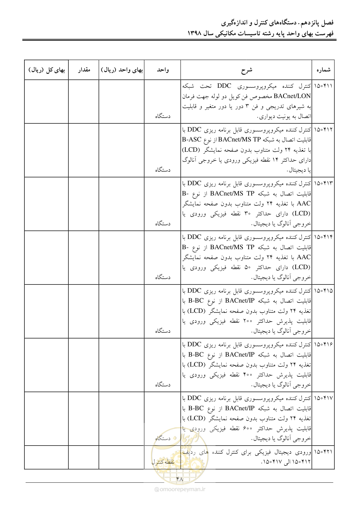صفحه 51 از 148