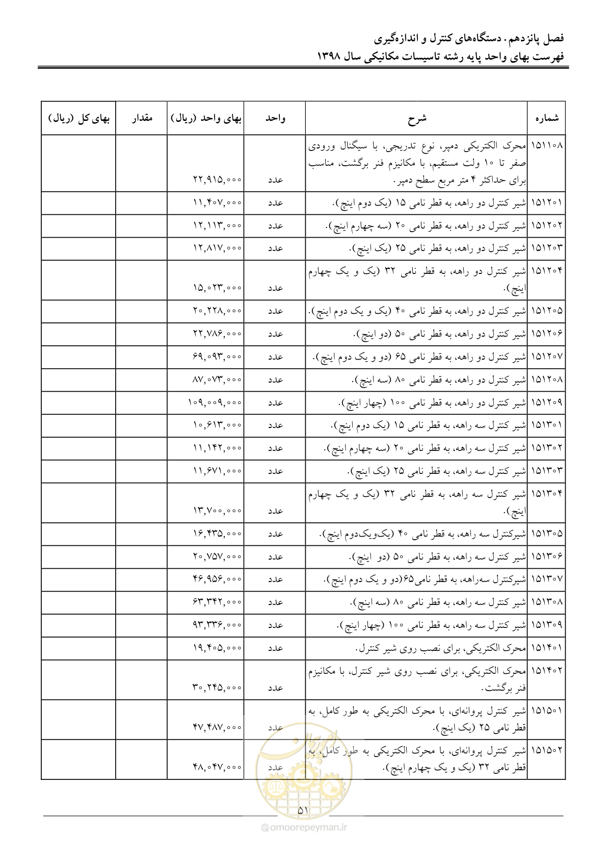 صفحه 54 از 148