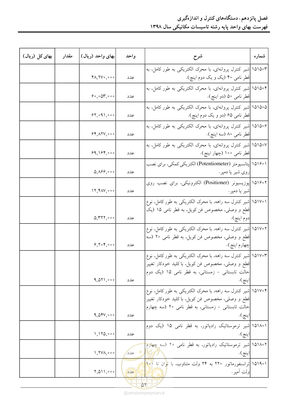 صفحه 55 از 148