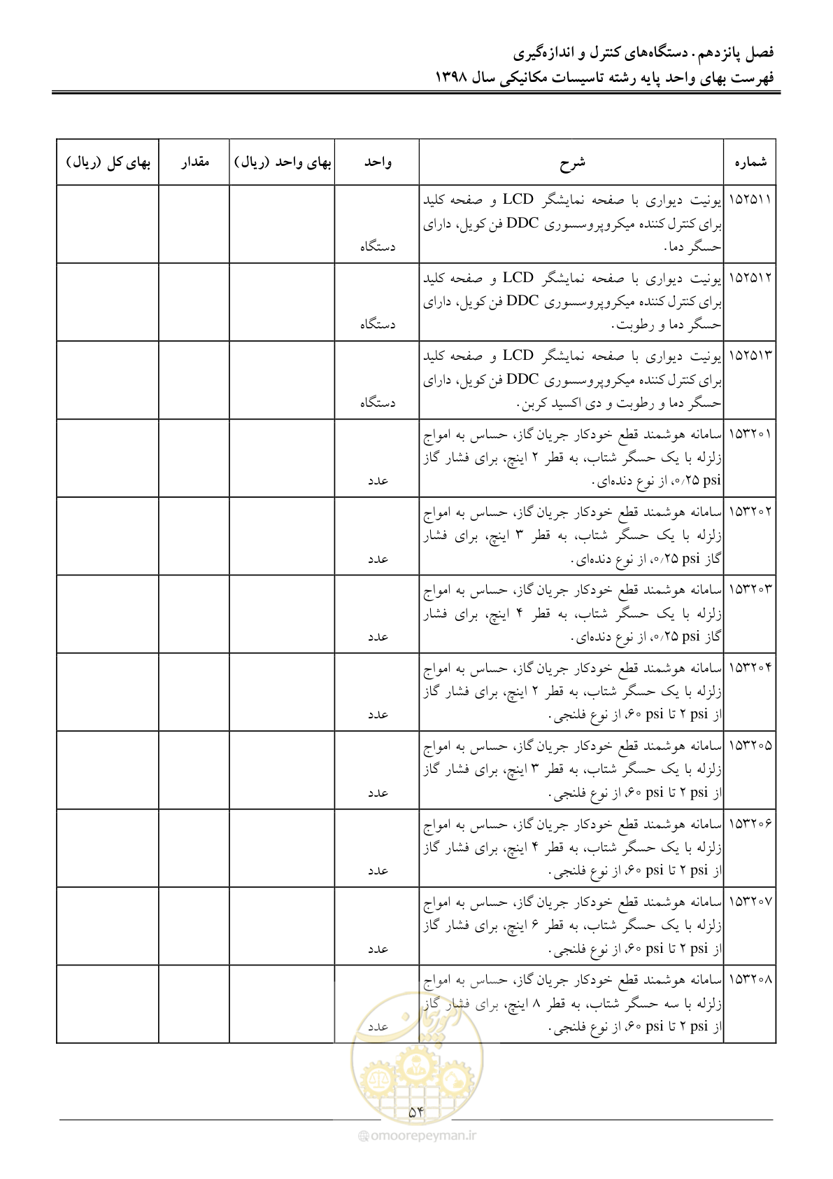 صفحه 57 از 148