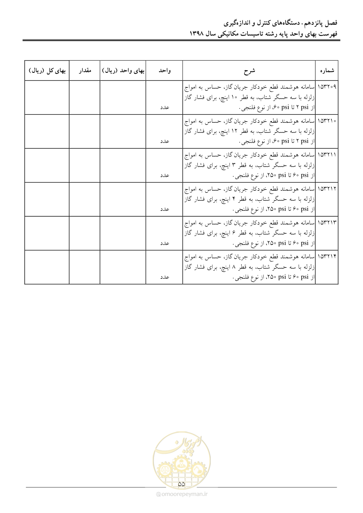 صفحه 58 از 148