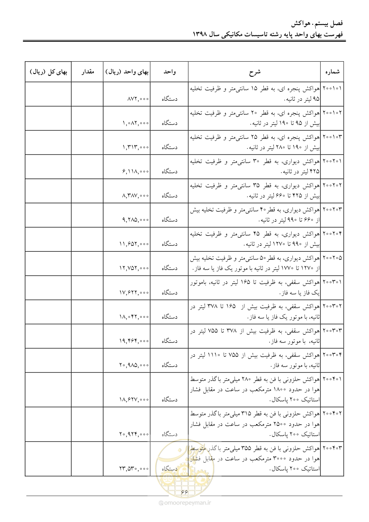 صفحه 69 از 148
