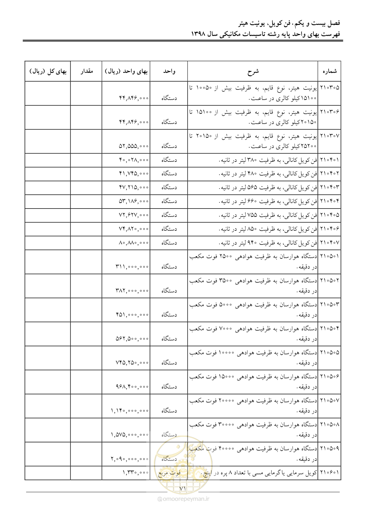 صفحه 74 از 148
