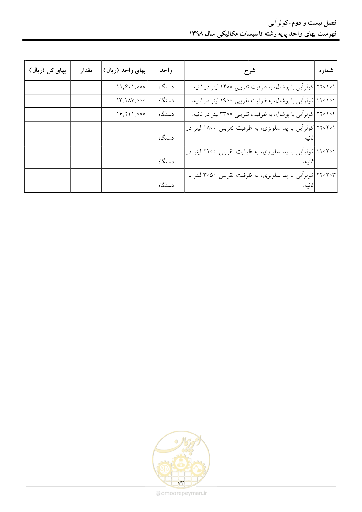صفحه 76 از 148