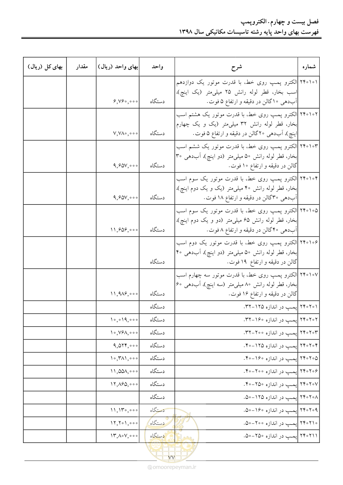 صفحه 80 از 148