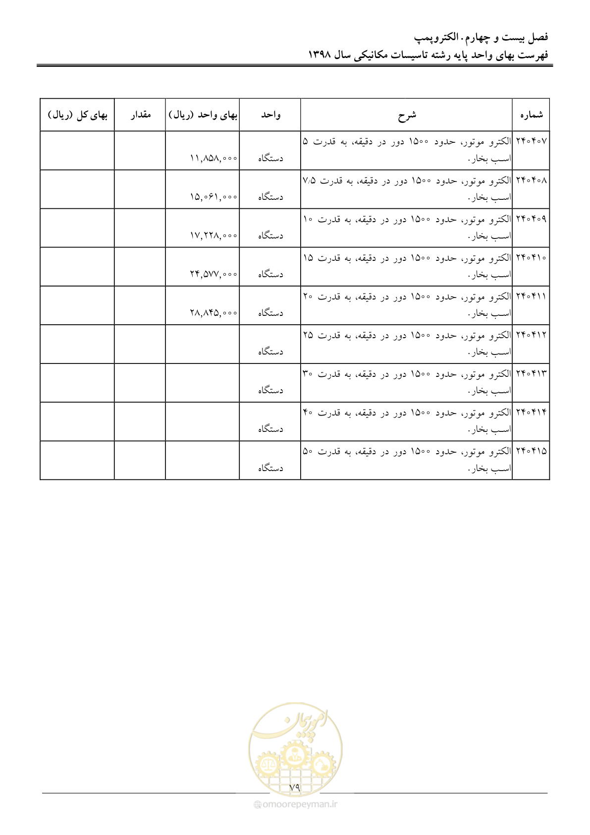 صفحه 82 از 148