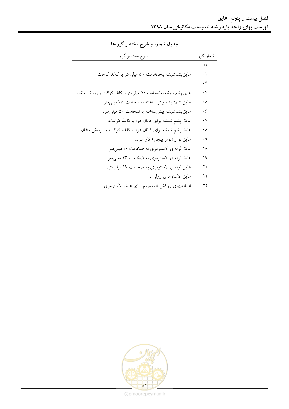 صفحه 84 از 148