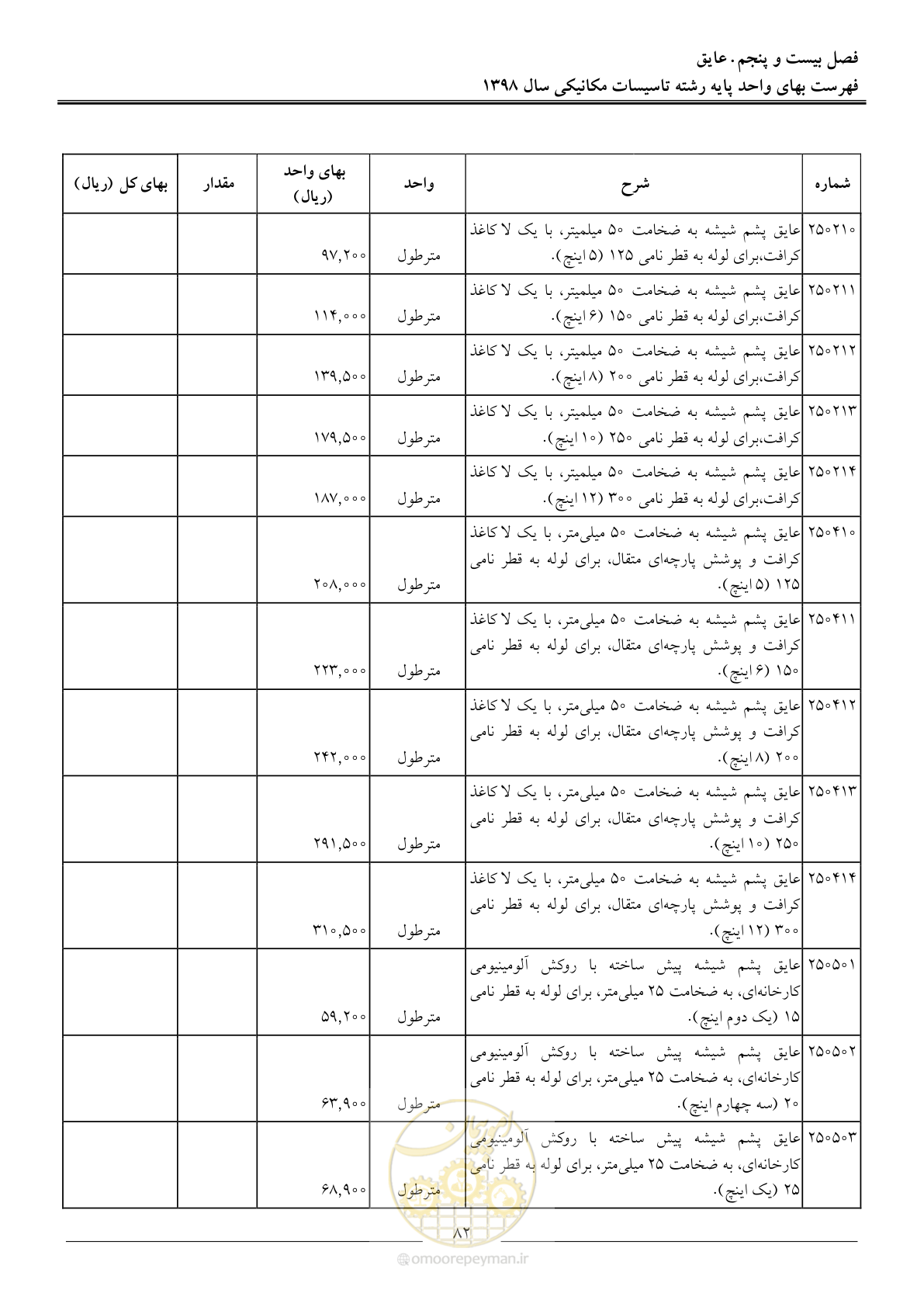 صفحه 85 از 148