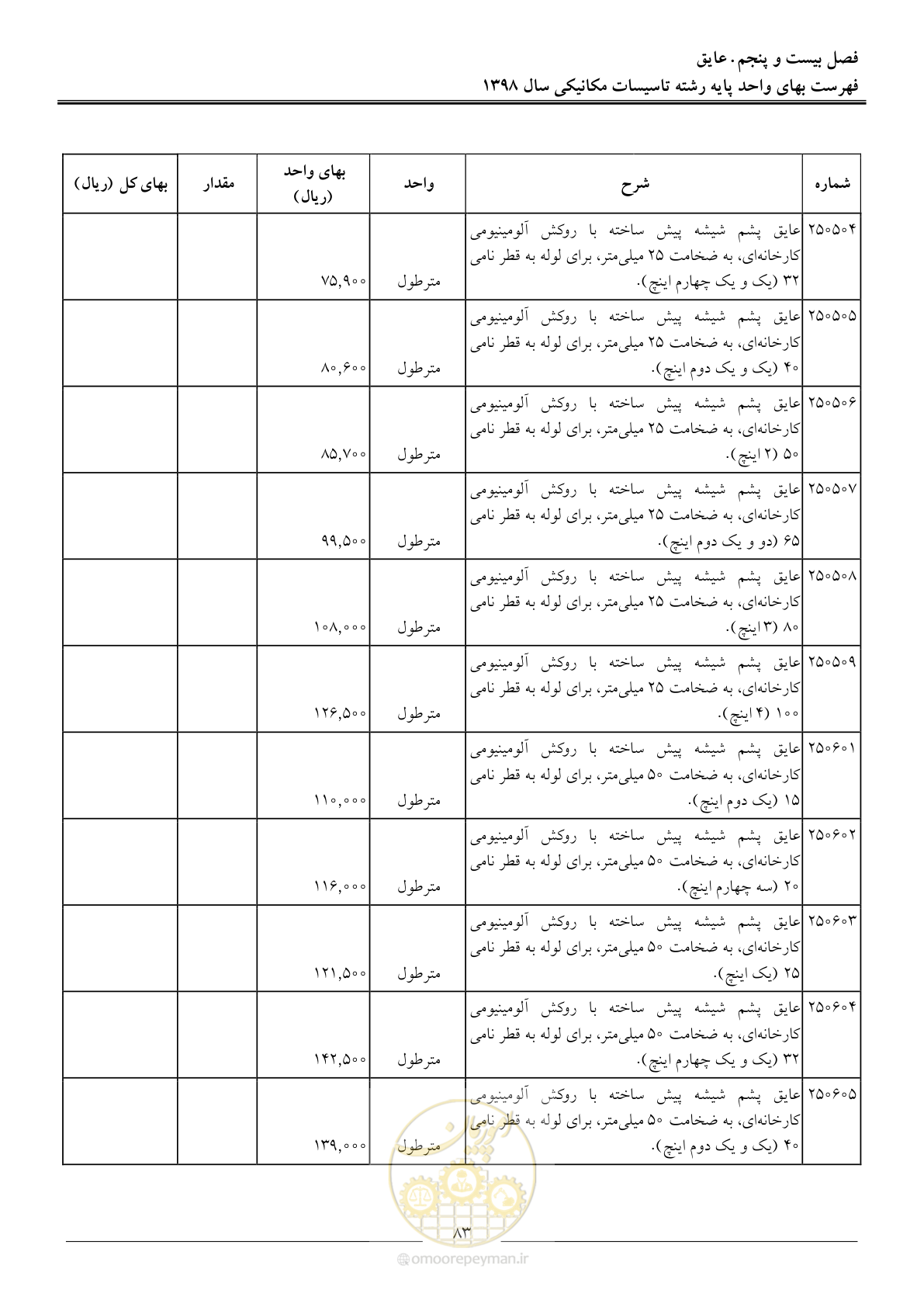 صفحه 86 از 148