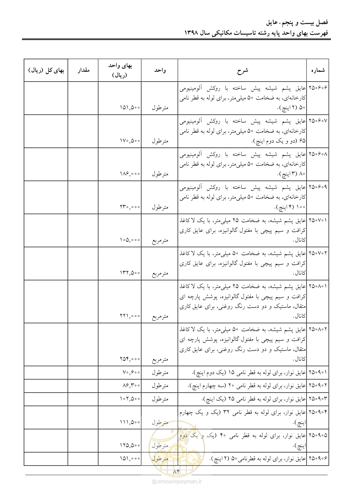 صفحه 87 از 148
