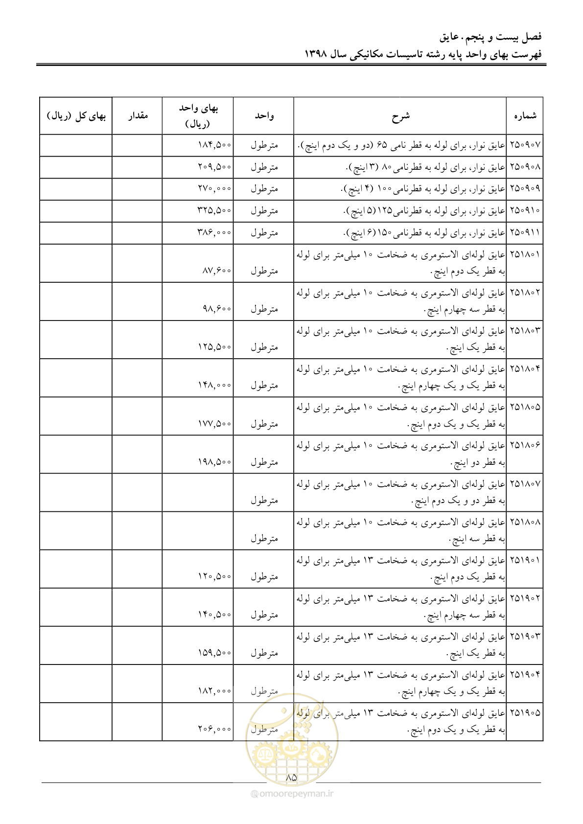 صفحه 88 از 148