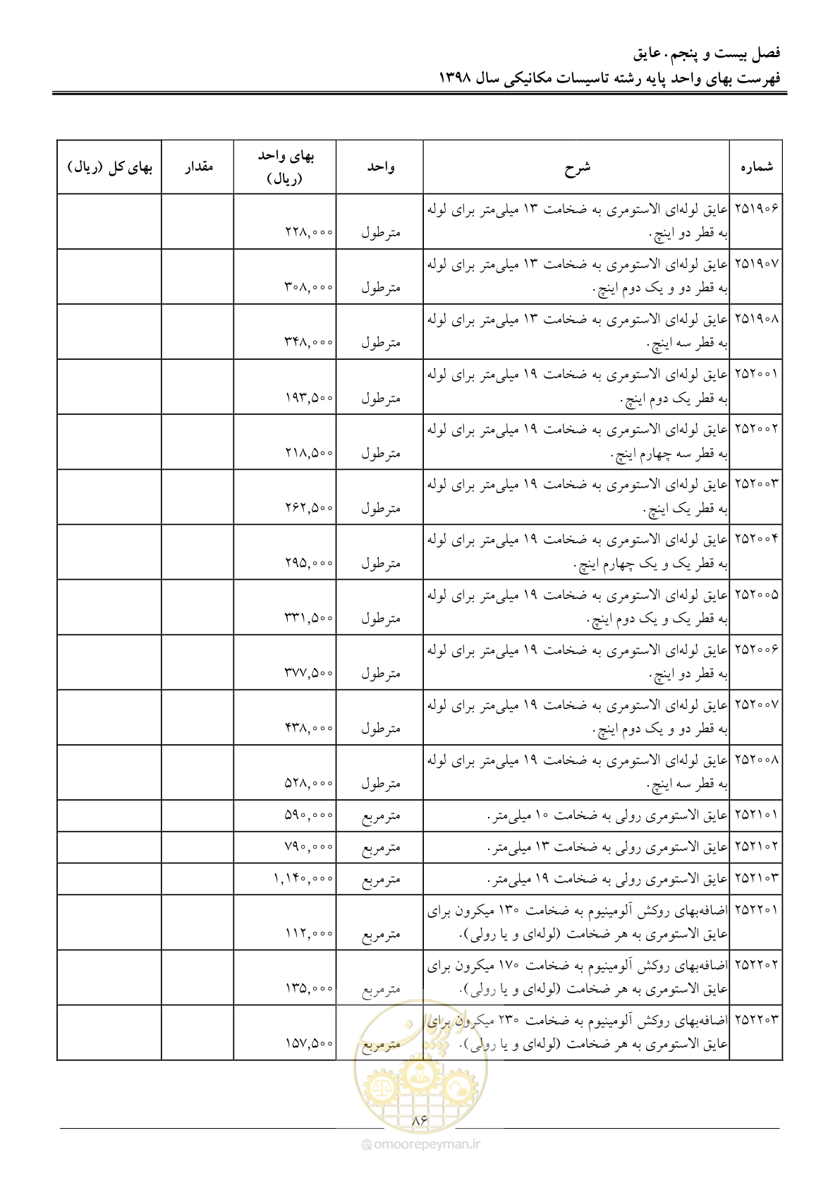 صفحه 89 از 148