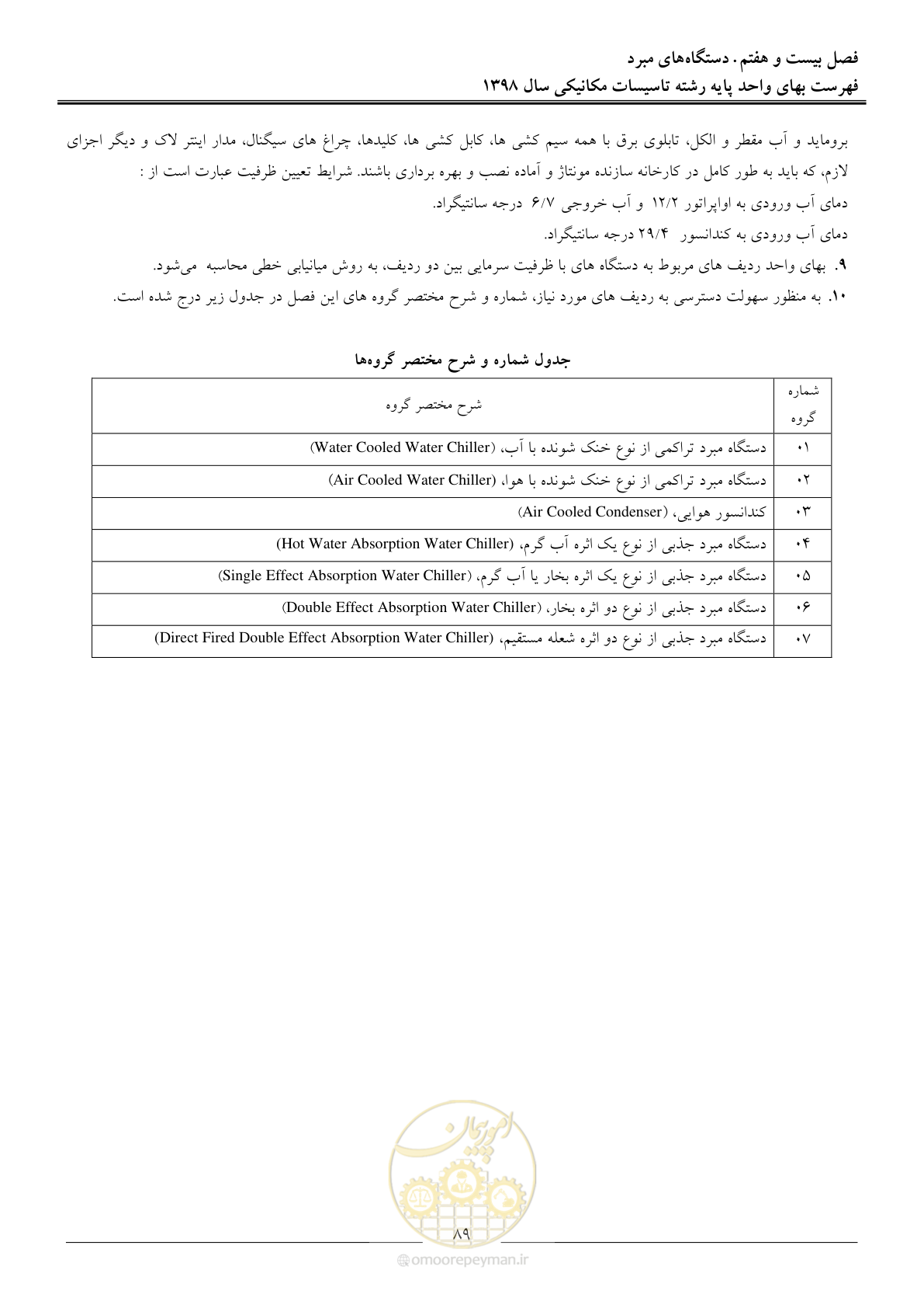 صفحه 92 از 148