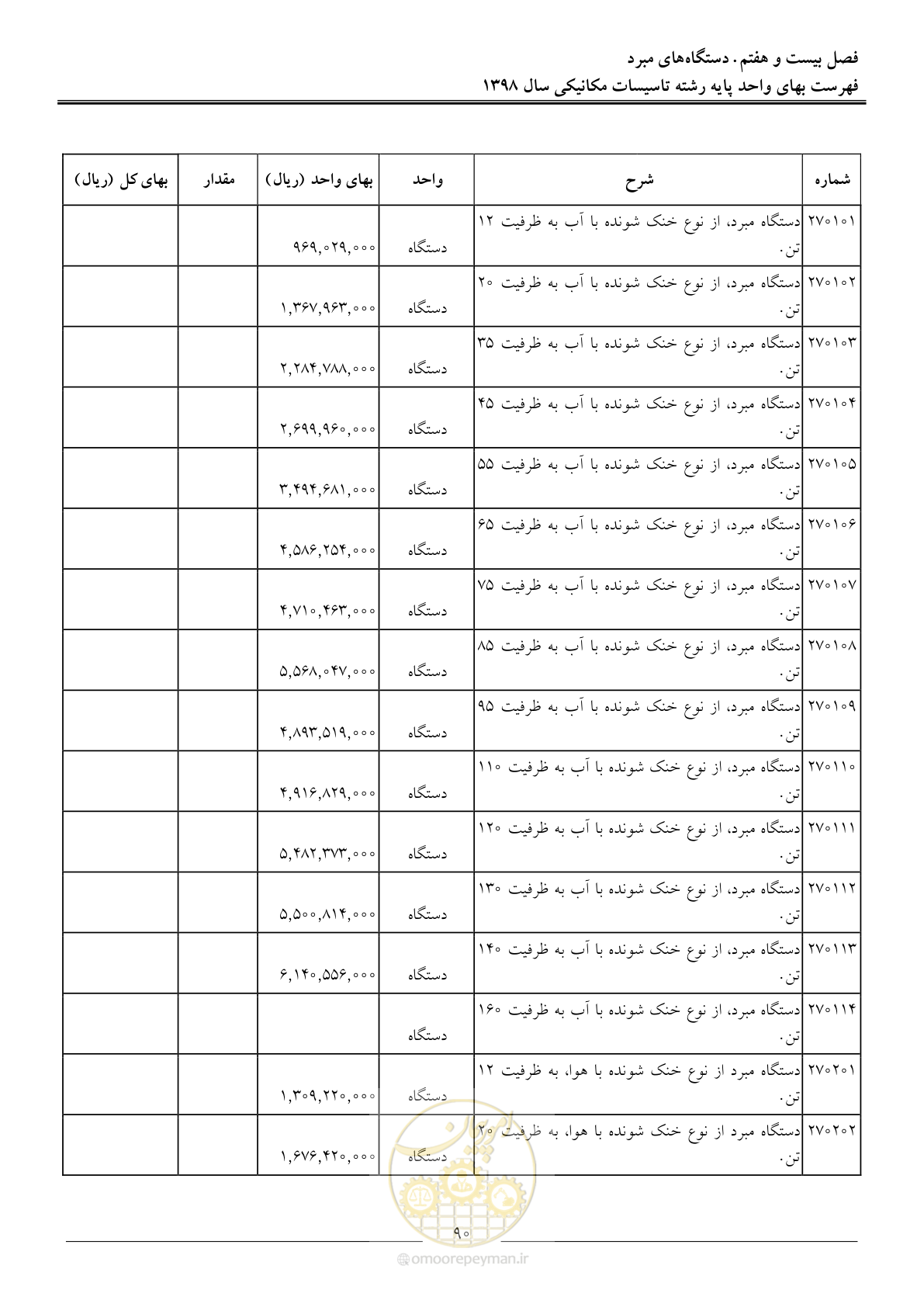 صفحه 93 از 148