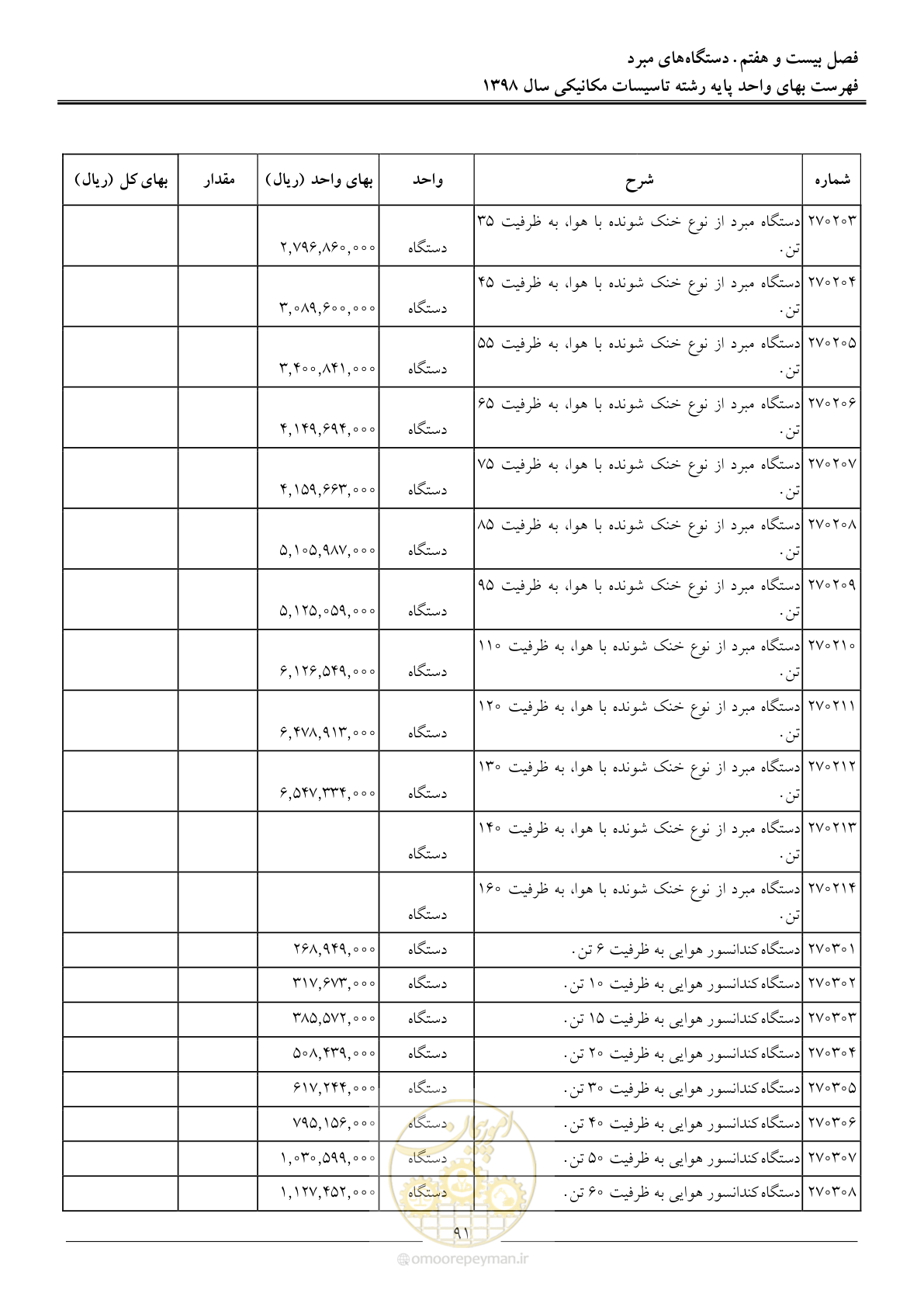 صفحه 94 از 148