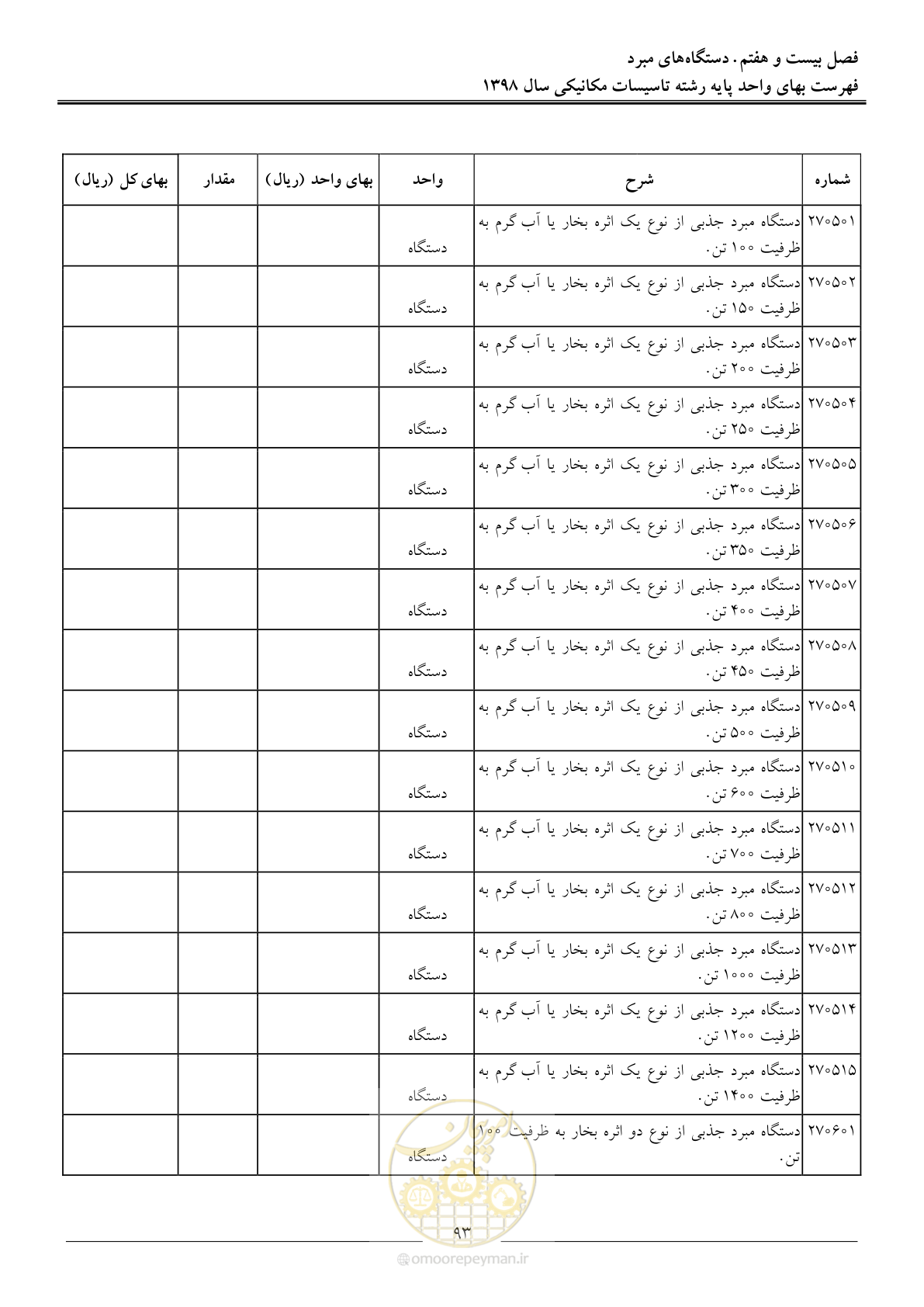صفحه 96 از 148