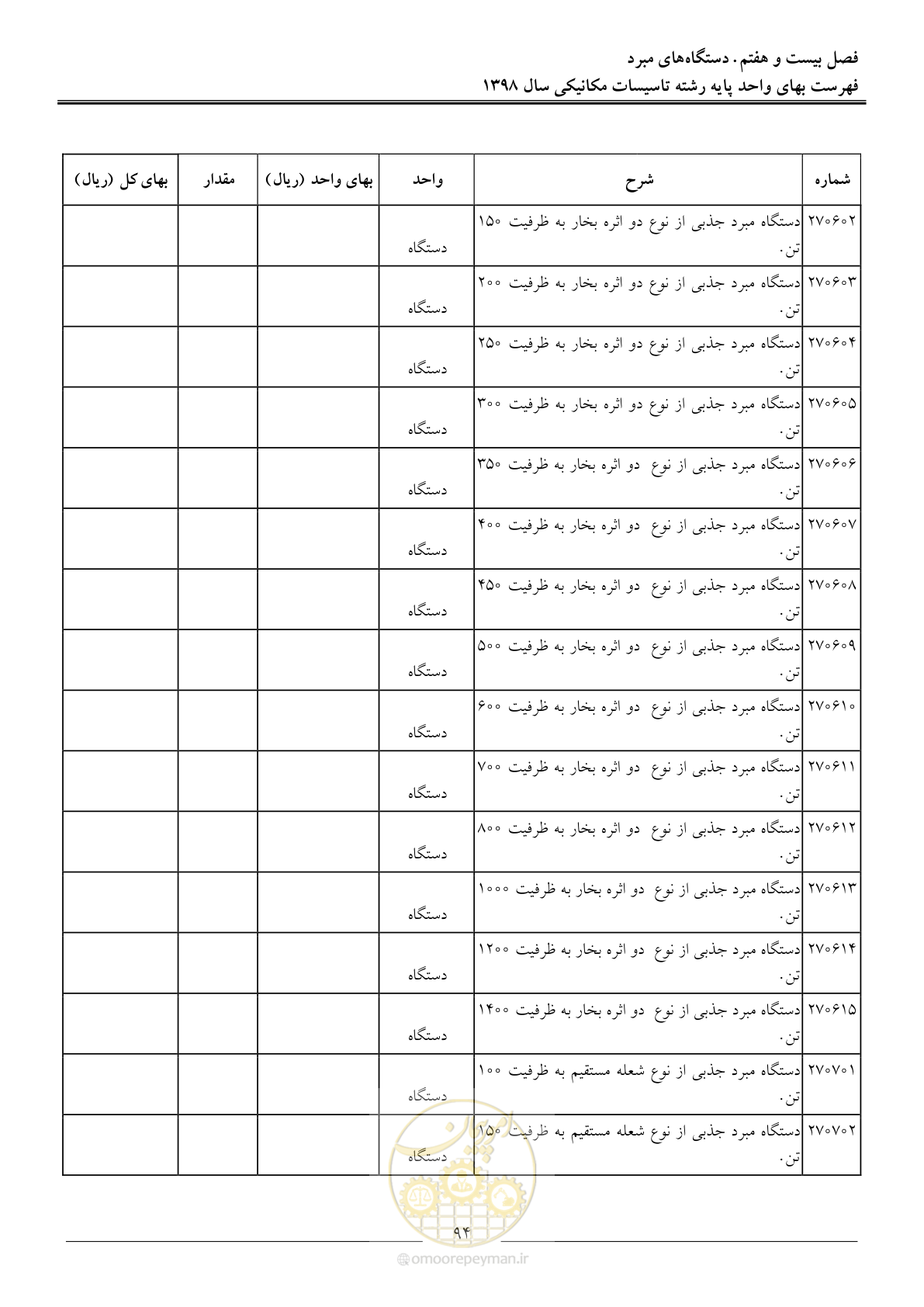 صفحه 97 از 148