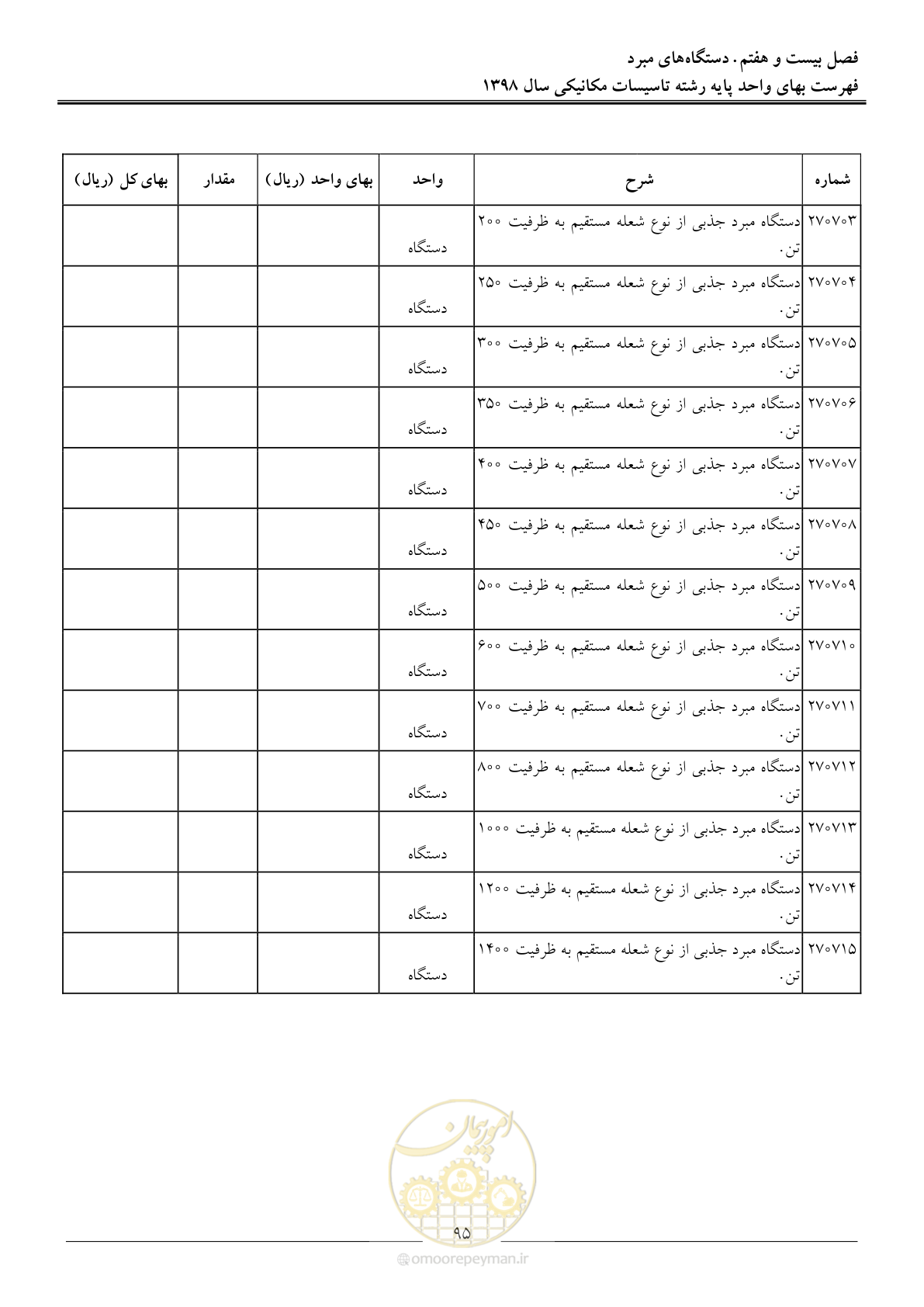صفحه 98 از 148