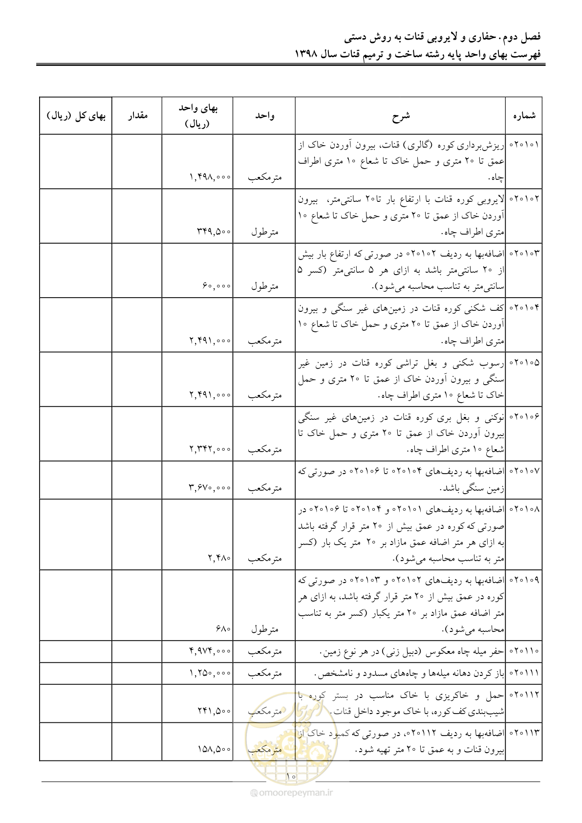 صفحه 13 از 56
