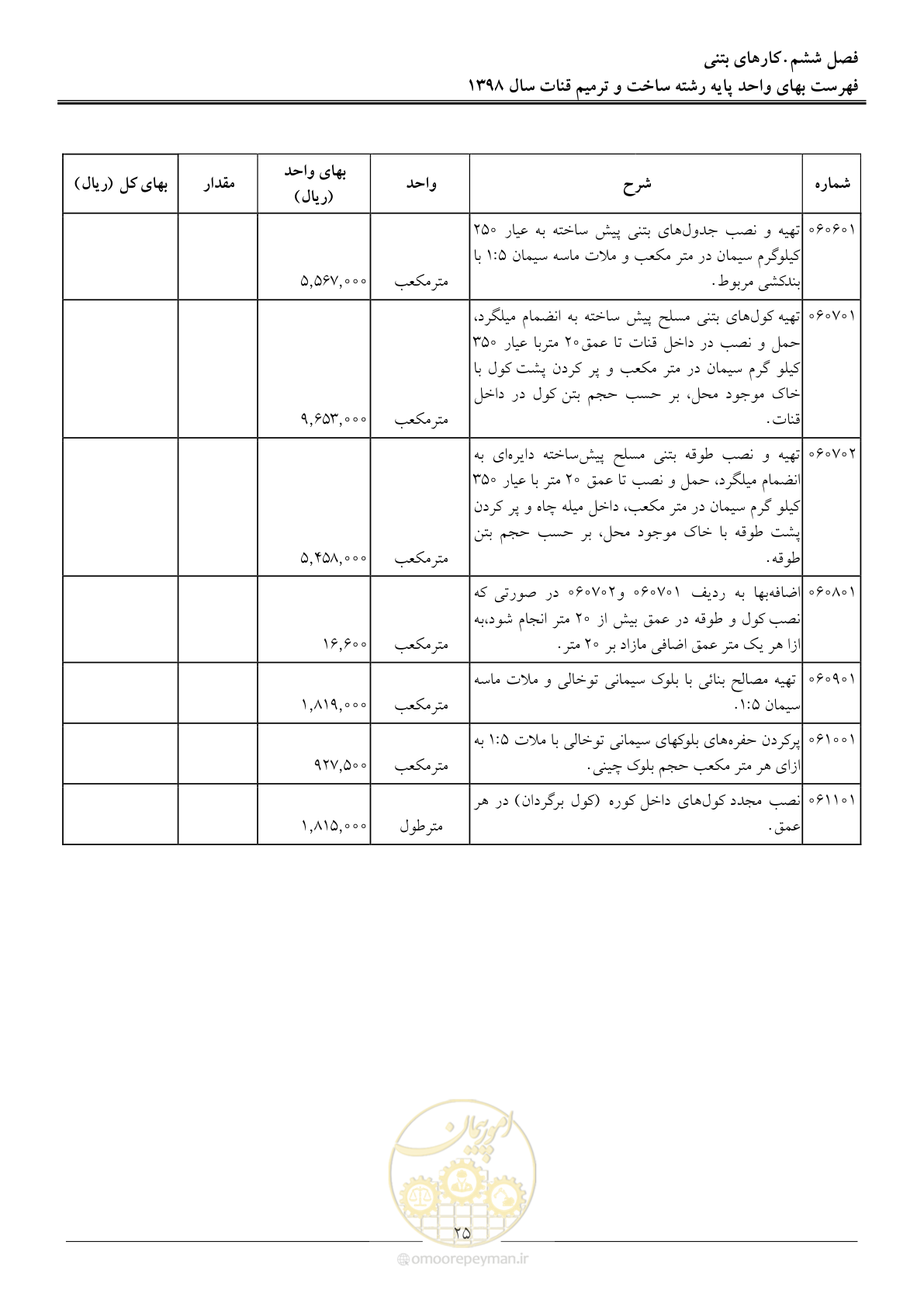 صفحه 28 از 56